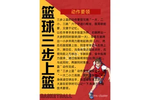 篮球训练基本功视频讲解